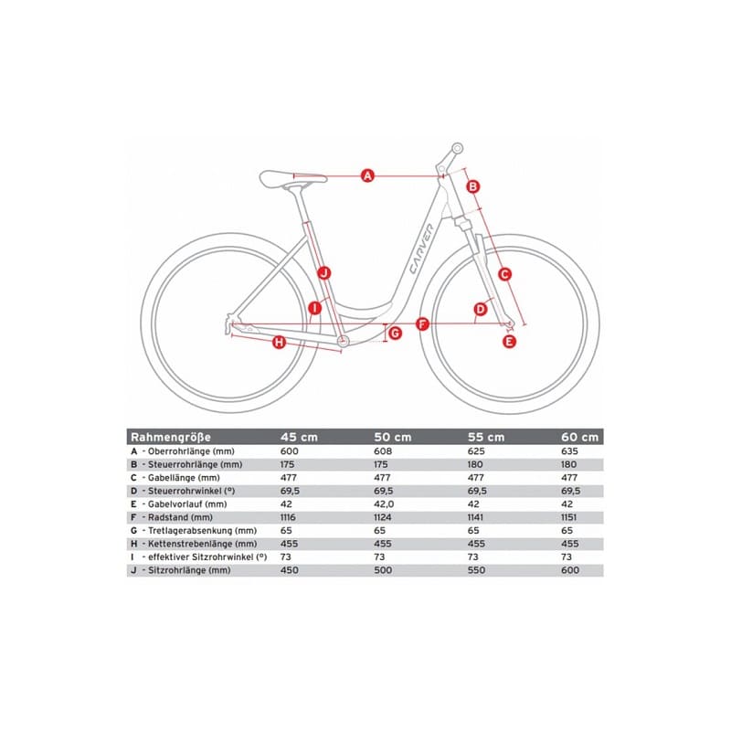 Carver Cityzen 140 LTD RT - 2024 - 28 Zoll - Tiefeinsteiger – Bild 2