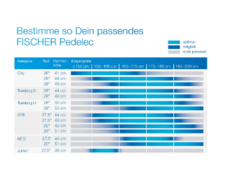 FISCHER E-Bike Pedelec City CITA 5.8i – Bild 7